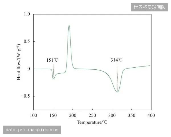 2029年前，自修复复合材料的商业化将使静态的焊接头强度质检变为动态的性能监测