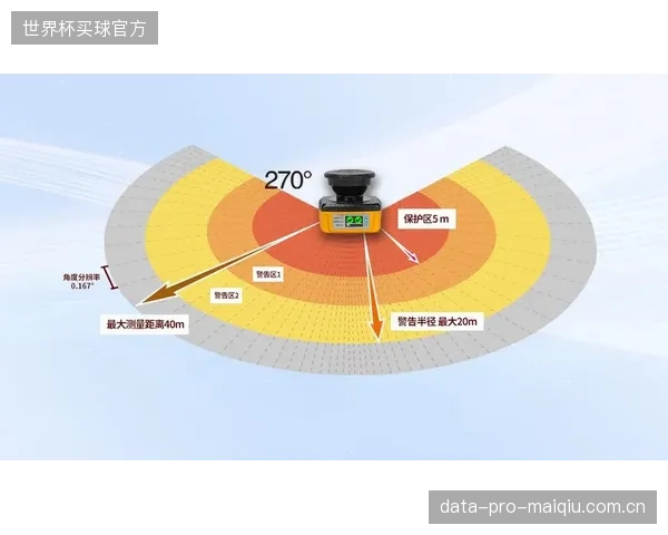 安踏上海洋山港自动化仓库接入激光雷达称重一体机,保障FIBA官方比赛用球出海运输压力与品相 安踏上海洋山港自动化仓库接入激光雷达称重一体机,保障FIBA官方比赛用球出海运输压力与品相